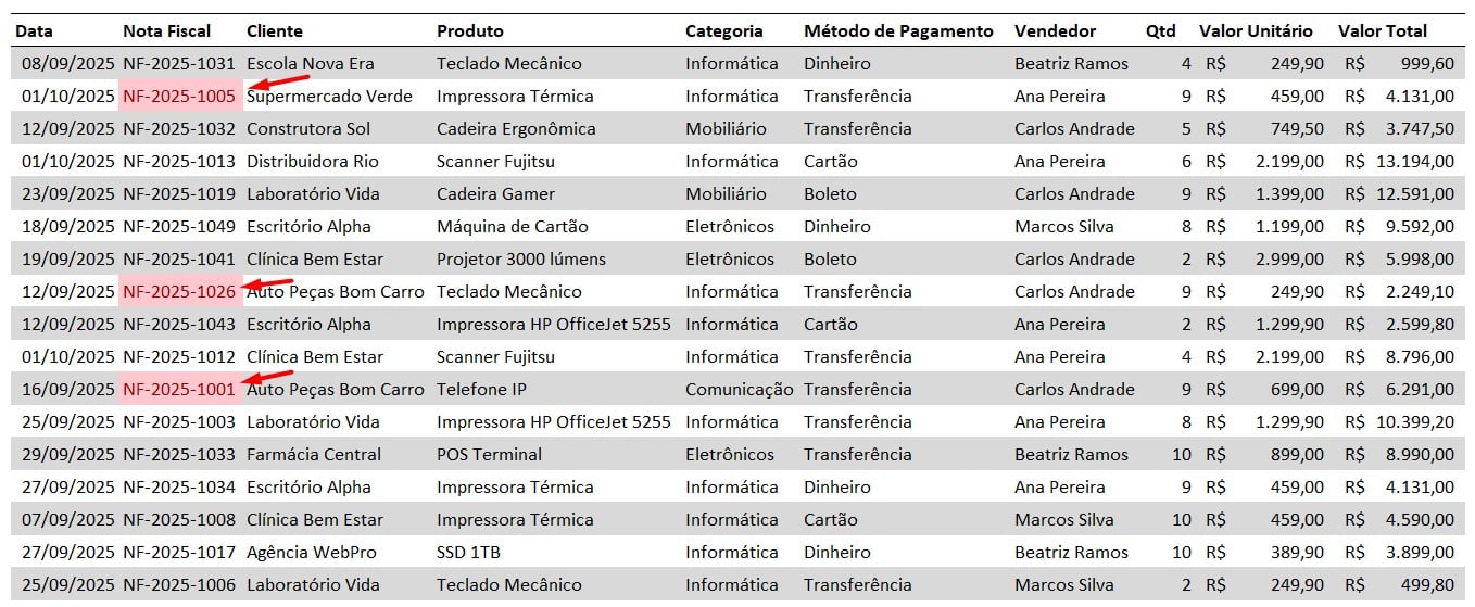 Destacando Valores Duplicados com Formatação Condicional no Excel