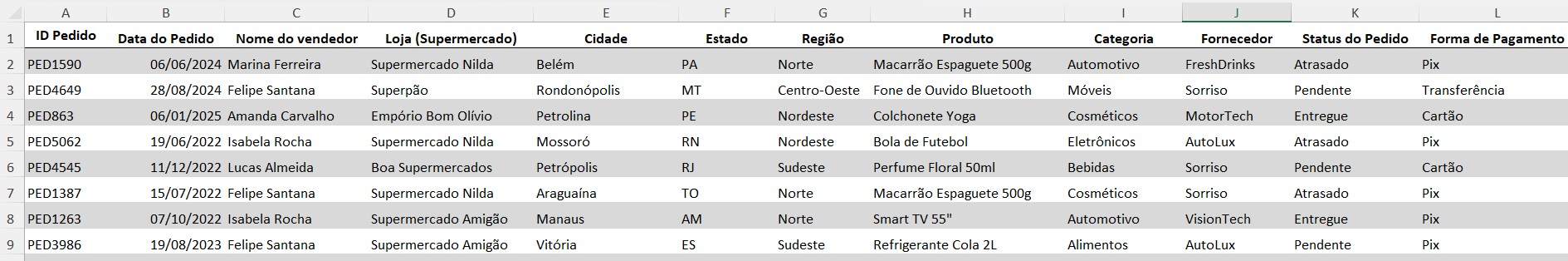 Tabela com o Registro de Vendas no Excel
