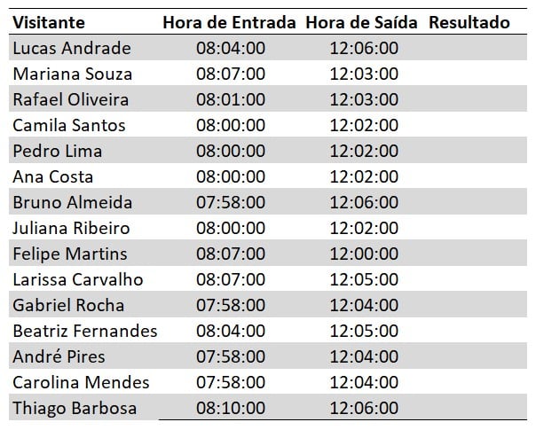 Tabela com o Registro de Horas no Excel