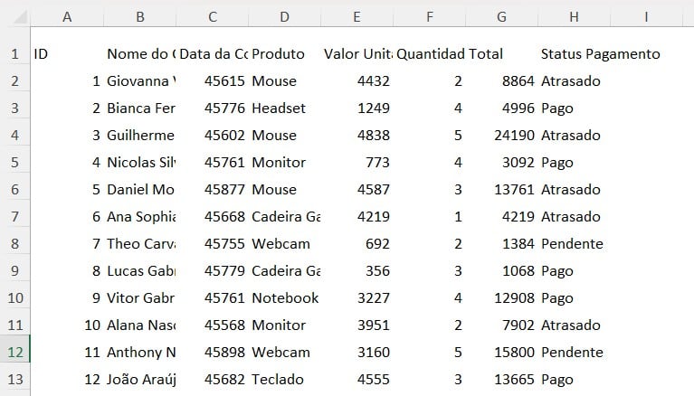 Tabela com o Registro de Vendas no Excel