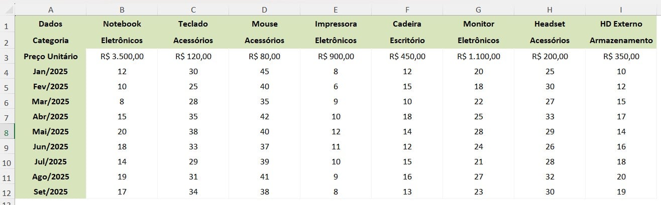 Base de Dados com Registro de Vendas no Excel