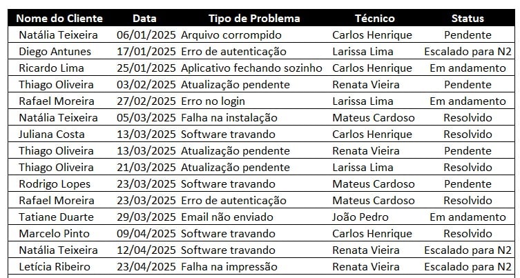 Tabela com Registro de Clientes no Excel