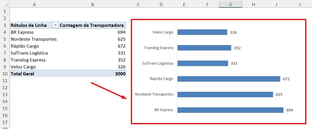 Gráfico de Barras no Excel