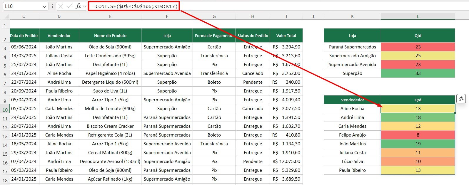 Resultado da Função CONT.SE no Excel