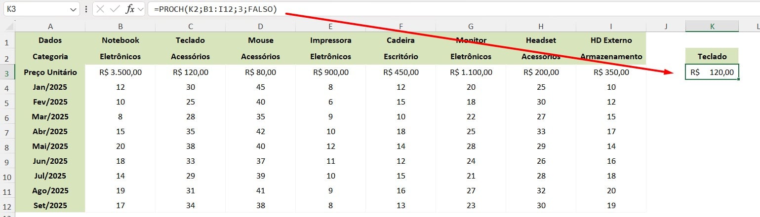 Resultado da Função PROCH no Excel