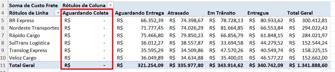 Tabela Dinâmica Configurada no Excel