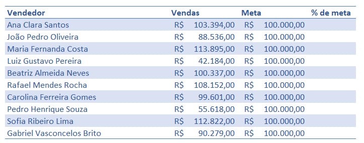 Tabela de Faturamento e Meta no Excel