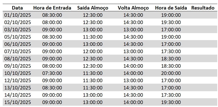 Tabela de Horas Trabalhadas no Excel