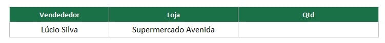 Dados para Localizar na Tabela de Vendas no Excel