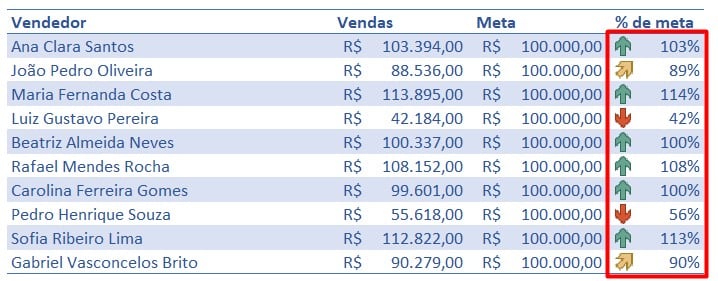 Formatação Condicional de Ícones no Excel