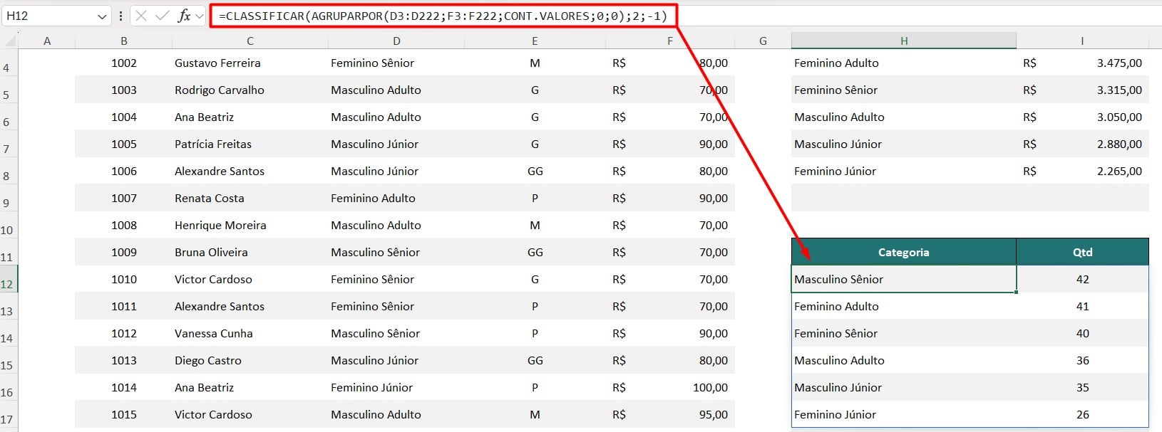 Resultado da Função CLASSIFICAR e AGRUPARPOR no Excel