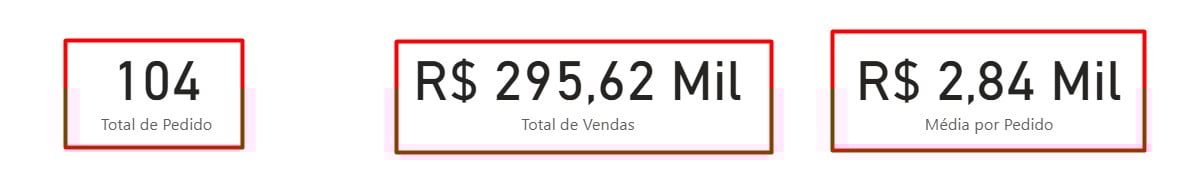 Cartões de KPI no Power BI