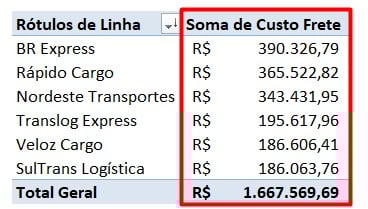 Dados Classificados no Excel