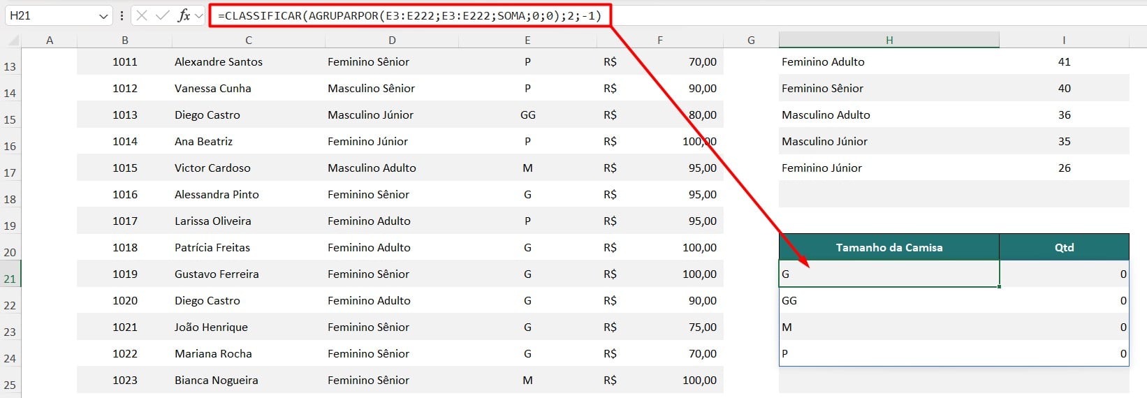 Resultado da Função CLASSIFICAR e AGRUPARPOR no Excel