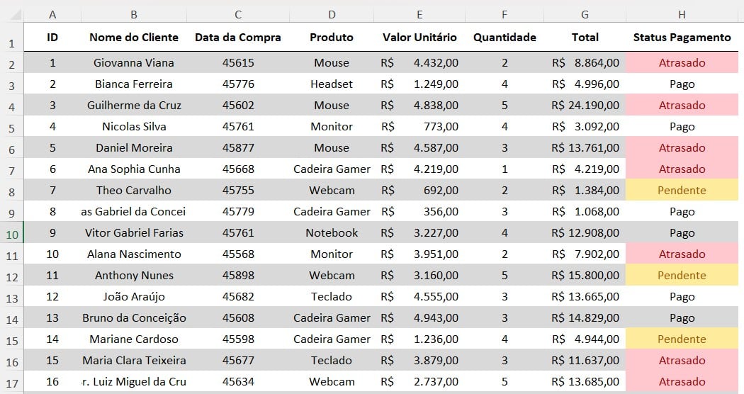 Destaques de Vendas no Excel