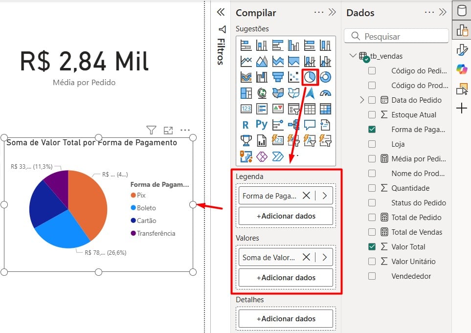 Gráfico de Pizza no Power BI